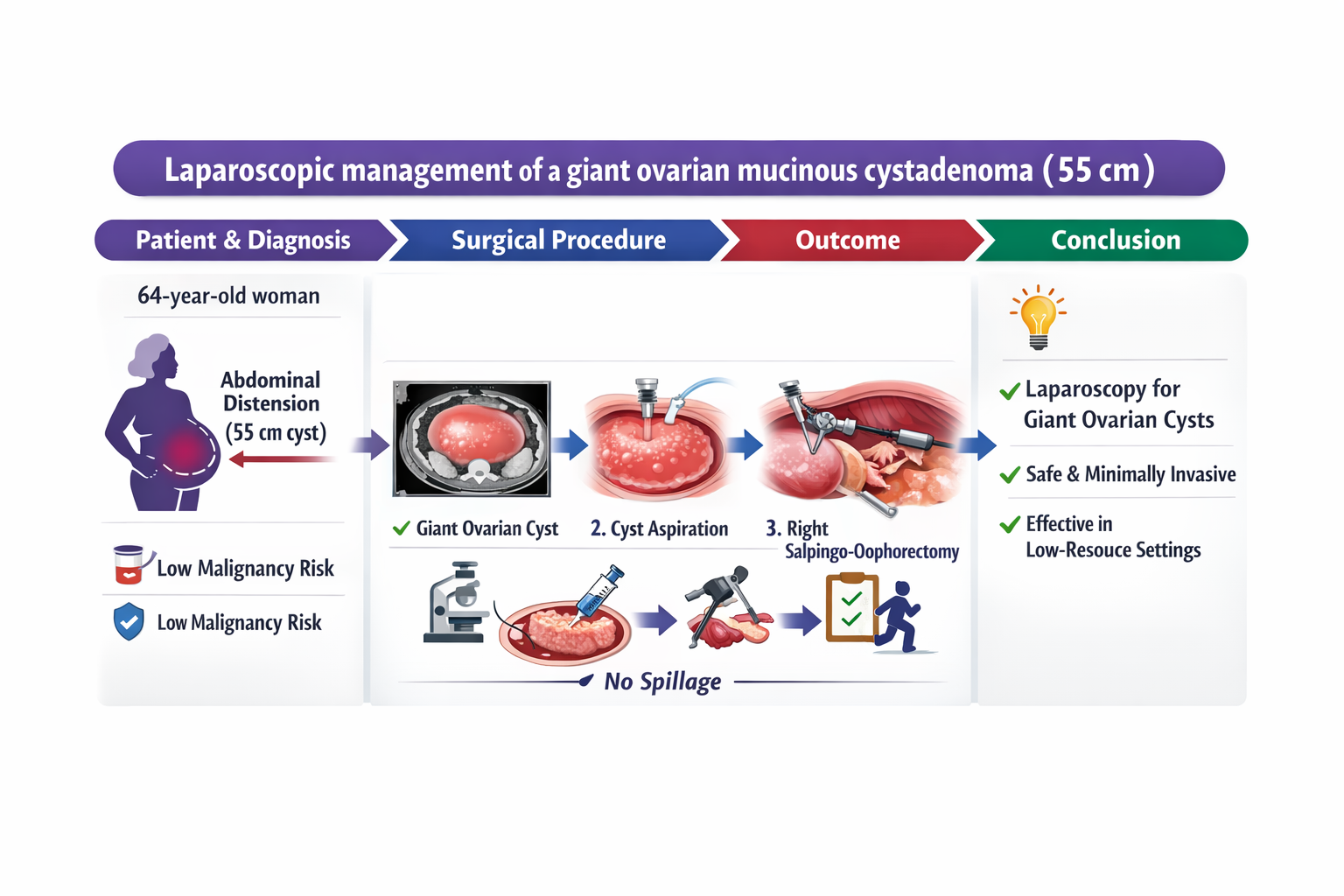Graphical Abstract