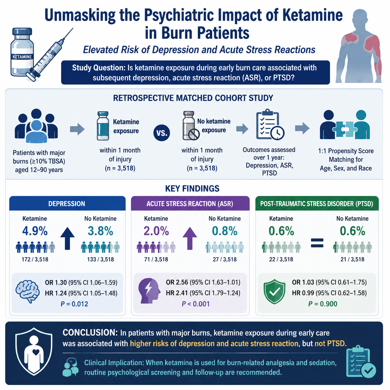 Graphical Abstract