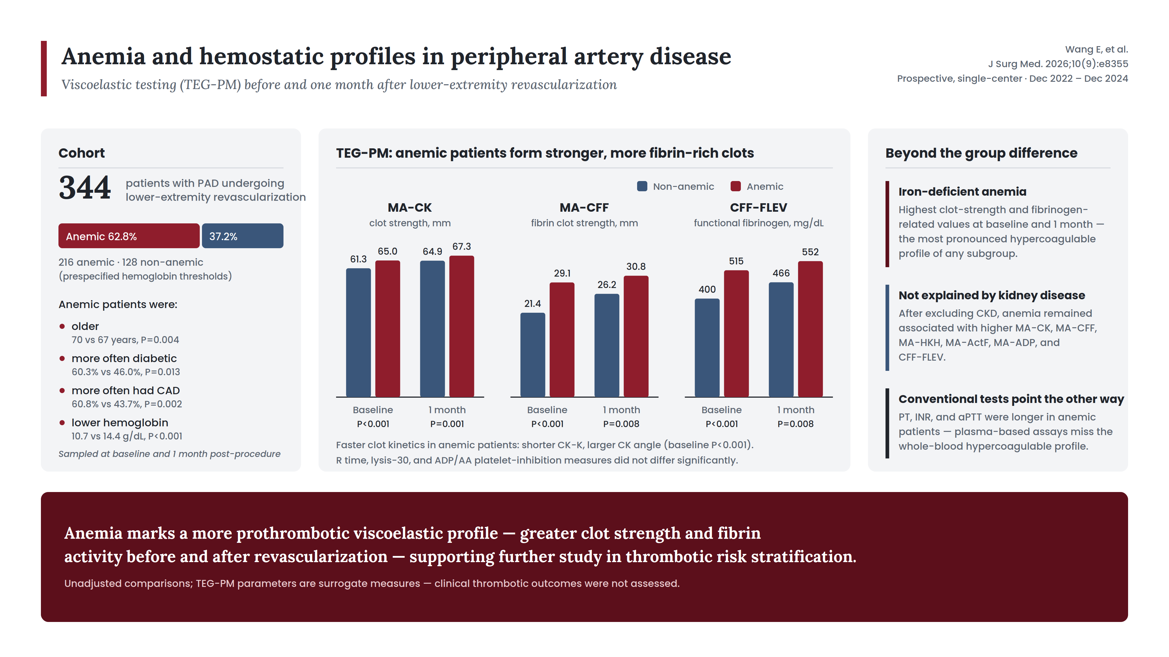 Graphical Abstract