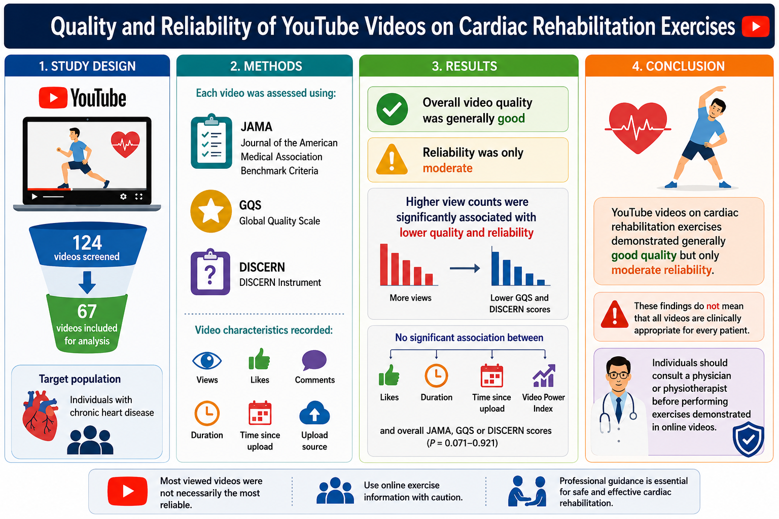 Graphical Abstract