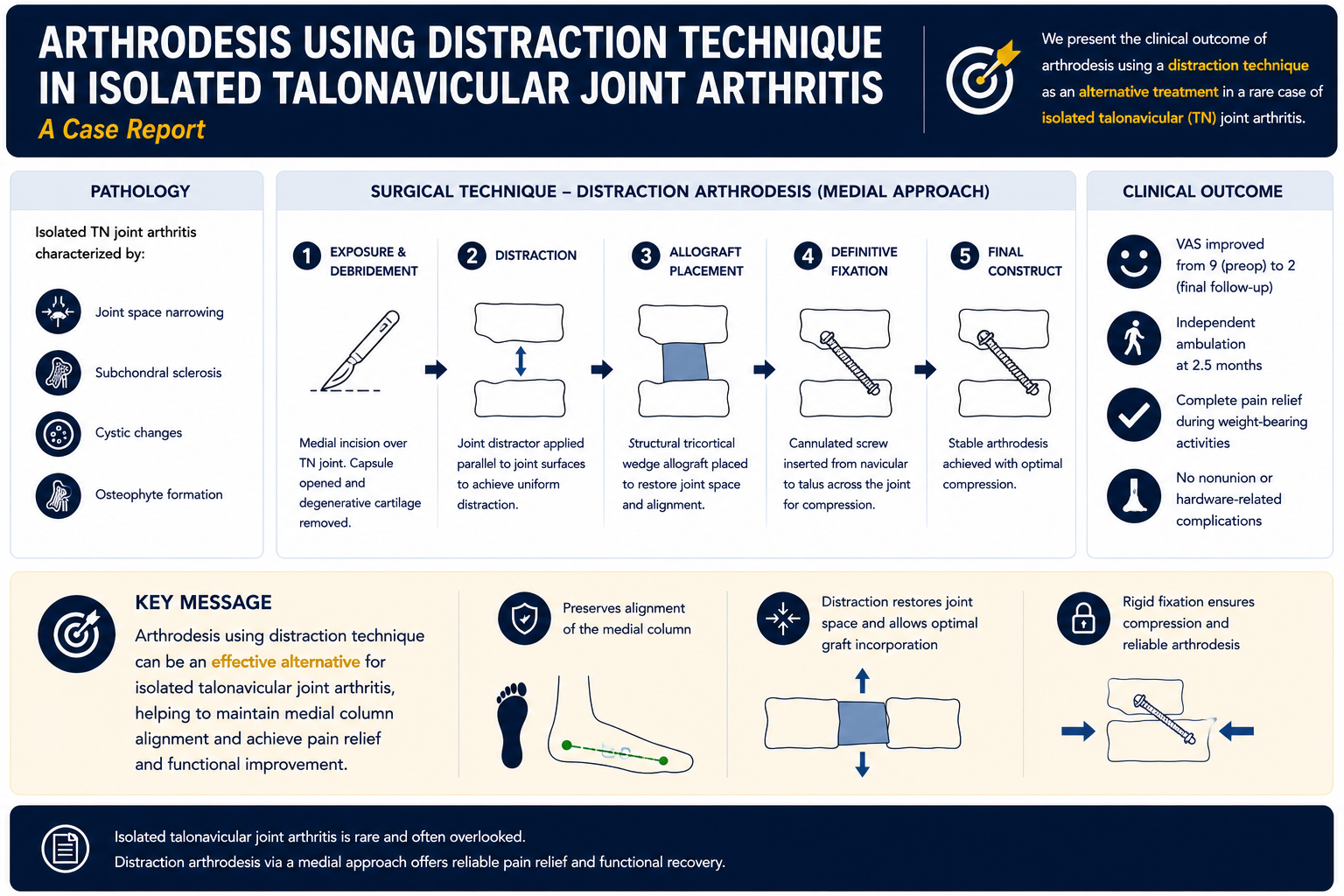 Graphical Abstract