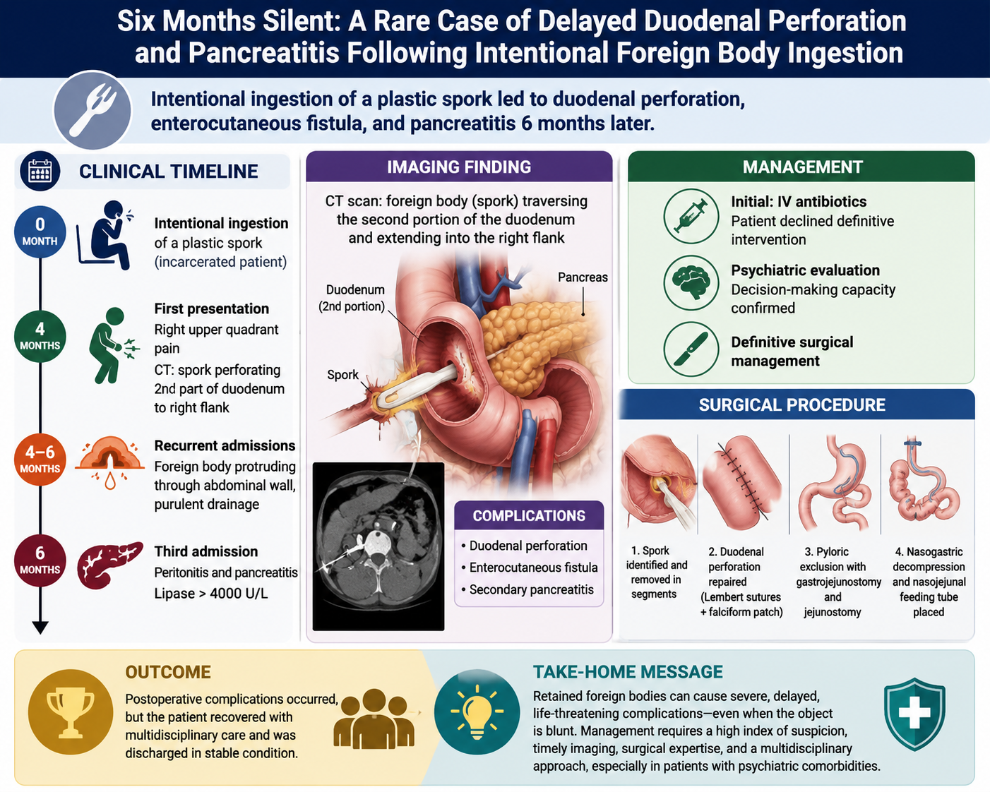 Graphical Abstract