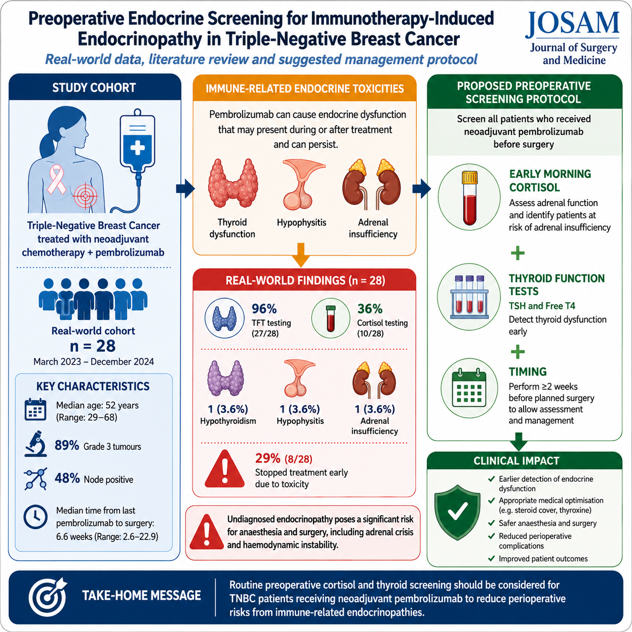 Graphical Abstract