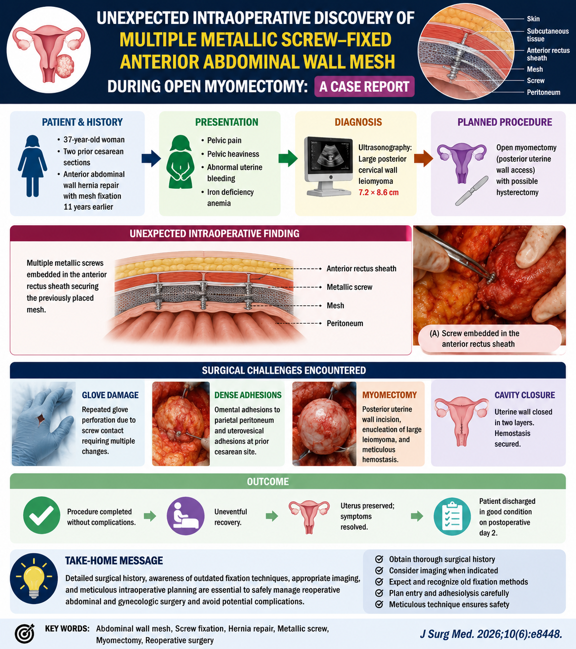 Graphical Abstract