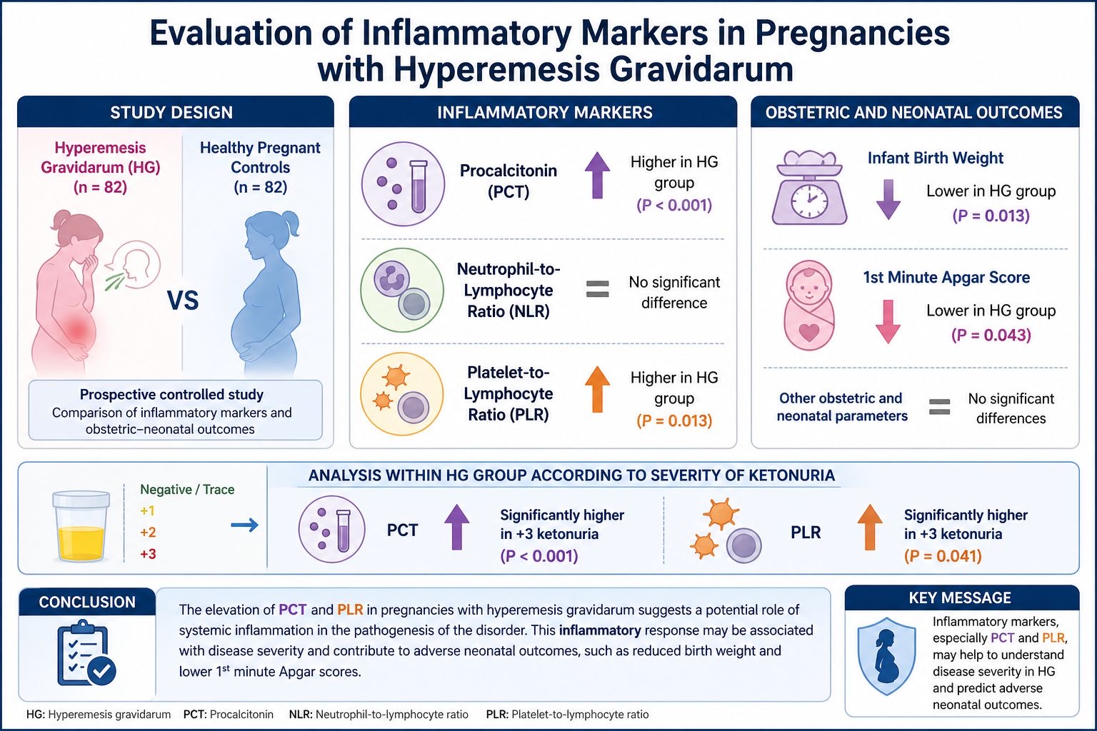 Graphical Abstract