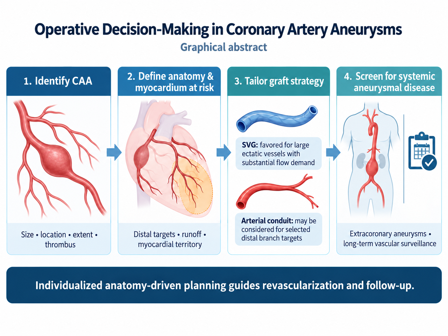 Graphical Abstract