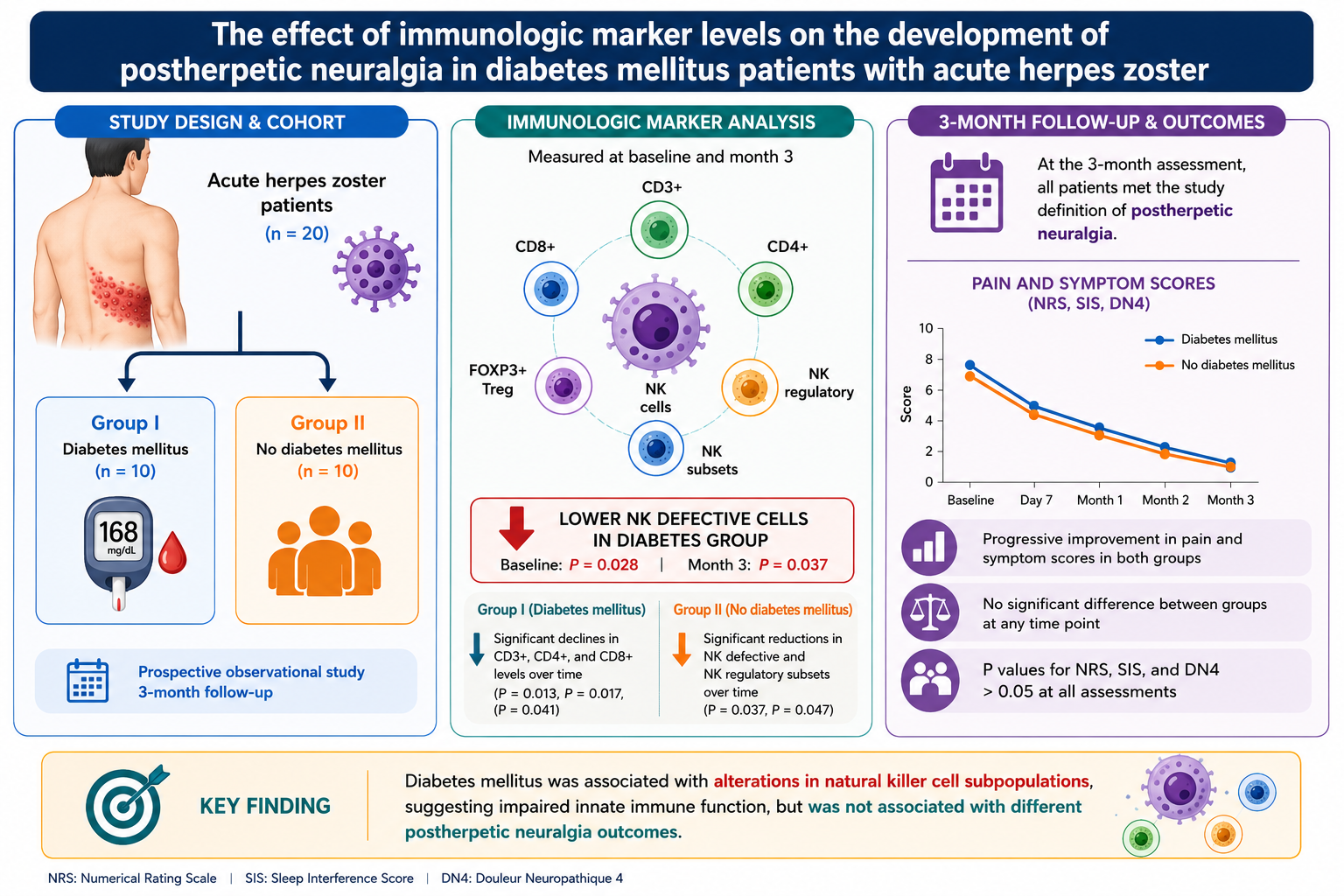 Graphical Abstract