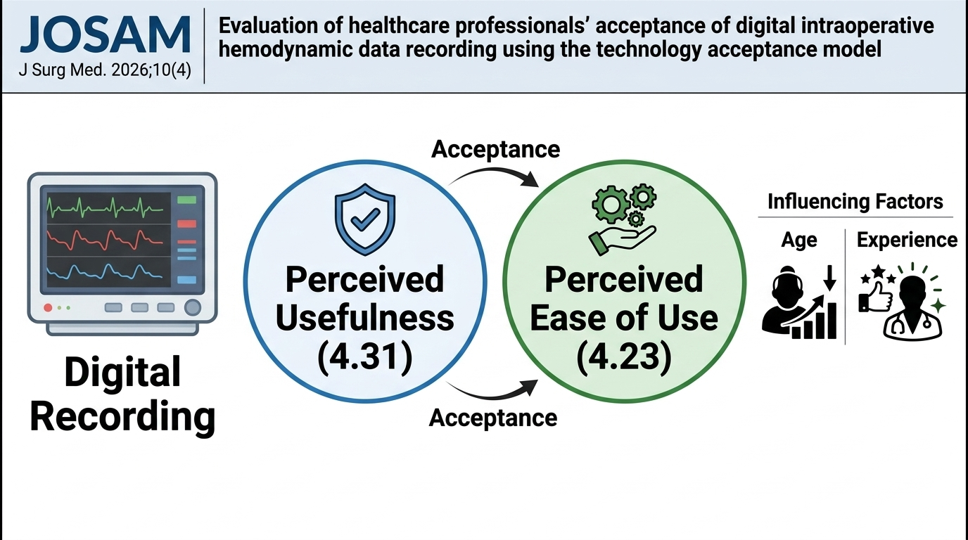 Graphical Abstract