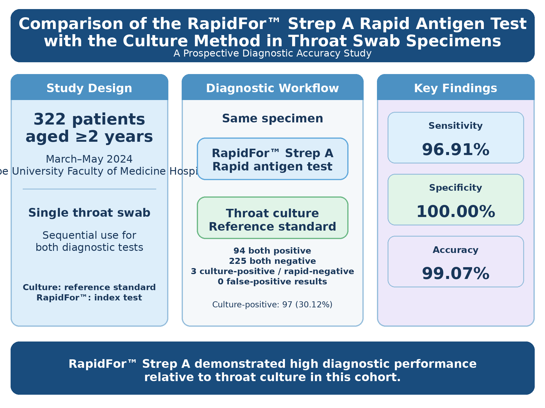 Graphical Abstract